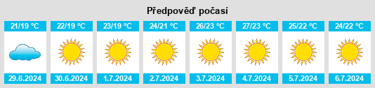 Výhled počasí pro místo Carvoeiro na Slunečno.cz