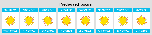 Výhled počasí pro místo Cartaxo na Slunečno.cz