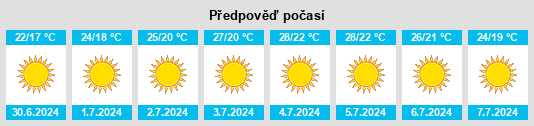 Výhled počasí pro místo Carregado na Slunečno.cz