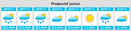 Výhled počasí pro místo Cano na Slunečno.cz