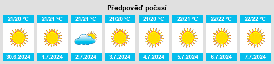 Výhled počasí pro místo Caniço na Slunečno.cz