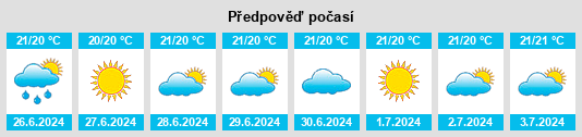 Výhled počasí pro místo Caniçal na Slunečno.cz