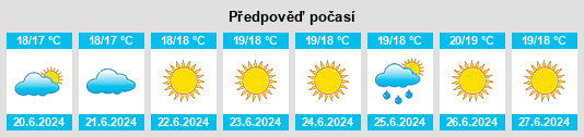 Výhled počasí pro místo Camacha na Slunečno.cz
