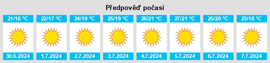 Výhled počasí pro místo Calhandriz na Slunečno.cz