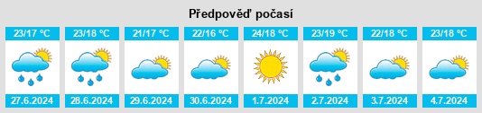 Výhled počasí pro místo Cachoeiras na Slunečno.cz