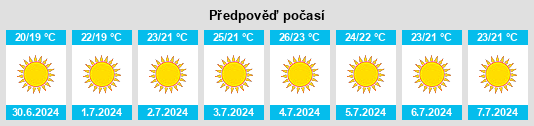 Výhled počasí pro místo Budens na Slunečno.cz