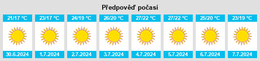 Výhled počasí pro místo Bucelas na Slunečno.cz