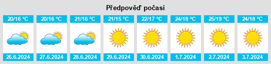 Výhled počasí pro místo Benedita na Slunečno.cz