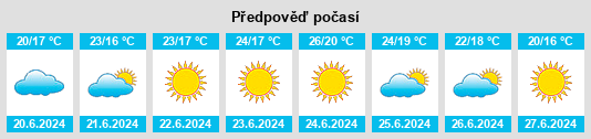 Výhled počasí pro místo Benavente na Slunečno.cz