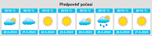 Výhled počasí pro místo Arco da Calheta na Slunečno.cz
