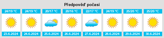 Výhled počasí pro místo Apelação na Slunečno.cz
