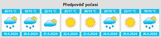 Výhled počasí pro místo Amiães de Baixo na Slunečno.cz