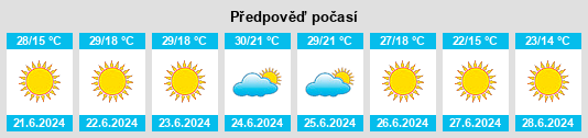 Výhled počasí pro místo Amareleja na Slunečno.cz