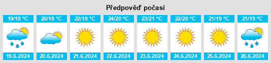 Výhled počasí pro místo Alvor na Slunečno.cz