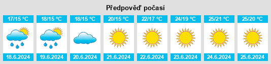 Výhled počasí pro místo Alto do Casal na Slunečno.cz