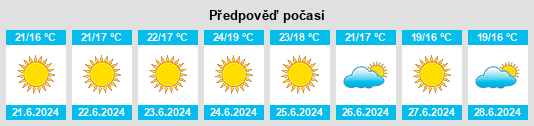 Výhled počasí pro místo Alpriate na Slunečno.cz