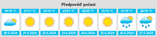 Výhled počasí pro místo Aljezur na Slunečno.cz
