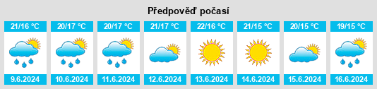 Výhled počasí pro místo Alcoentre na Slunečno.cz