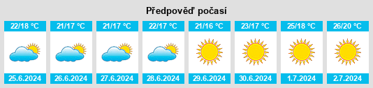 Výhled počasí pro místo Alcobaça na Slunečno.cz