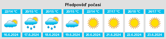 Výhled počasí pro místo Alcanena na Slunečno.cz