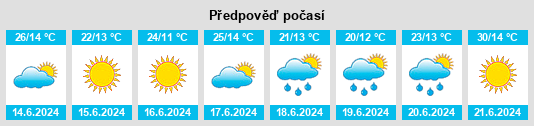 Výhled počasí pro místo Alcafozes na Slunečno.cz