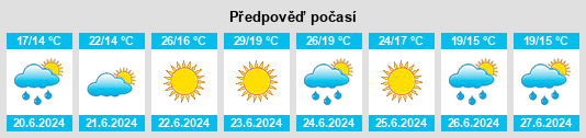 Výhled počasí pro místo Alburitel na Slunečno.cz