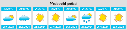 Výhled počasí pro místo Água de Pena na Slunečno.cz