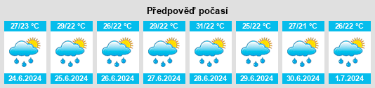 Výhled počasí pro místo Sinfra na Slunečno.cz