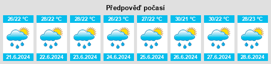 Výhled počasí pro místo Gagnoa na Slunečno.cz