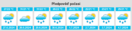 Výhled počasí pro místo Diamalabo na Slunečno.cz