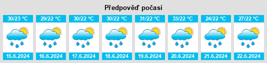 Výhled počasí pro místo Daloa na Slunečno.cz