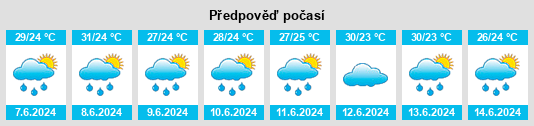 Výhled počasí pro místo Béttié na Slunečno.cz