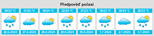 Výhled počasí pro místo Yendi na Slunečno.cz