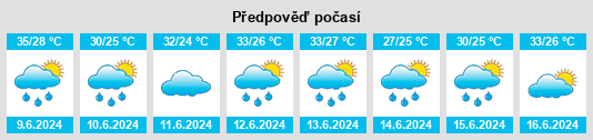 Výhled počasí pro místo Nawari na Slunečno.cz