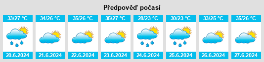 Výhled počasí pro místo Navrongo na Slunečno.cz