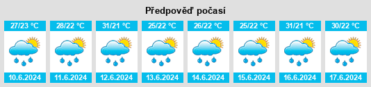 Výhled počasí pro místo Kumasi na Slunečno.cz