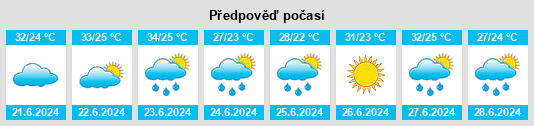 Výhled počasí pro místo Dodoyiri na Slunečno.cz