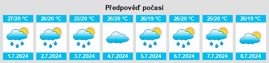 Výhled počasí pro místo Bicurga na Slunečno.cz