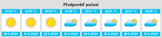 Výhled počasí pro místo Tshela na Slunečno.cz