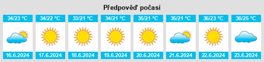 Výhled počasí pro místo Ndolo na Slunečno.cz