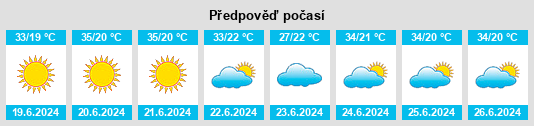Výhled počasí pro místo Mbanza na Slunečno.cz