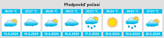 Výhled počasí pro místo Mbandaka na Slunečno.cz