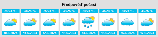Výhled počasí pro místo Lukolela na Slunečno.cz