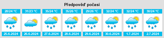 Výhled počasí pro místo Yuli na Slunečno.cz
