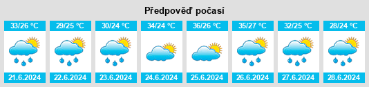 Výhled počasí pro místo Yanda Bayo na Slunečno.cz