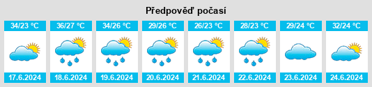 Výhled počasí pro místo Wagini na Slunečno.cz