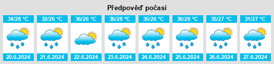 Výhled počasí pro místo Sokoto State na Slunečno.cz
