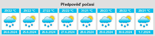 Výhled počasí pro místo Saki na Slunečno.cz