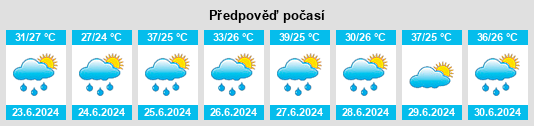 Výhled počasí pro místo Samamiya na Slunečno.cz