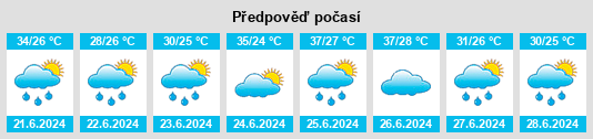 Výhled počasí pro místo Ringim na Slunečno.cz